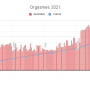 orgasmes_2021.png